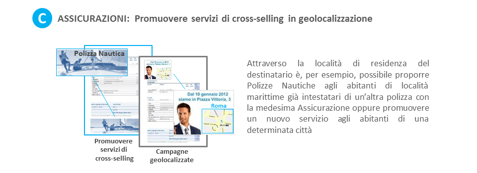 Il layout modeling per promuovere servizi cross-selling in geolocalizzazione